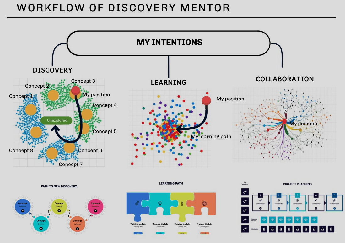 Discover Mentor