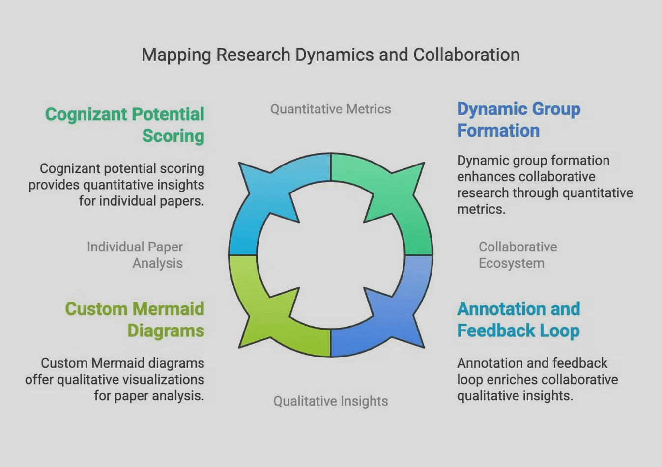 mapping research dynamics and collaboration
